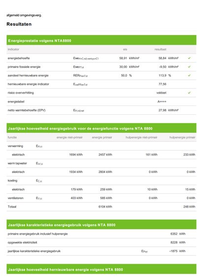 rapportage van een BENG berekening